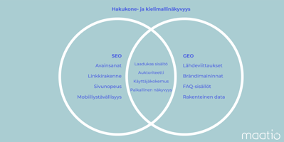 Yrityksen näkyvyys ChatGPT